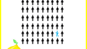 model soyez vous meme 1