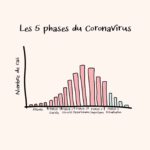 Les 5 phases psychologiques du confinement 15 5 phases du confinement