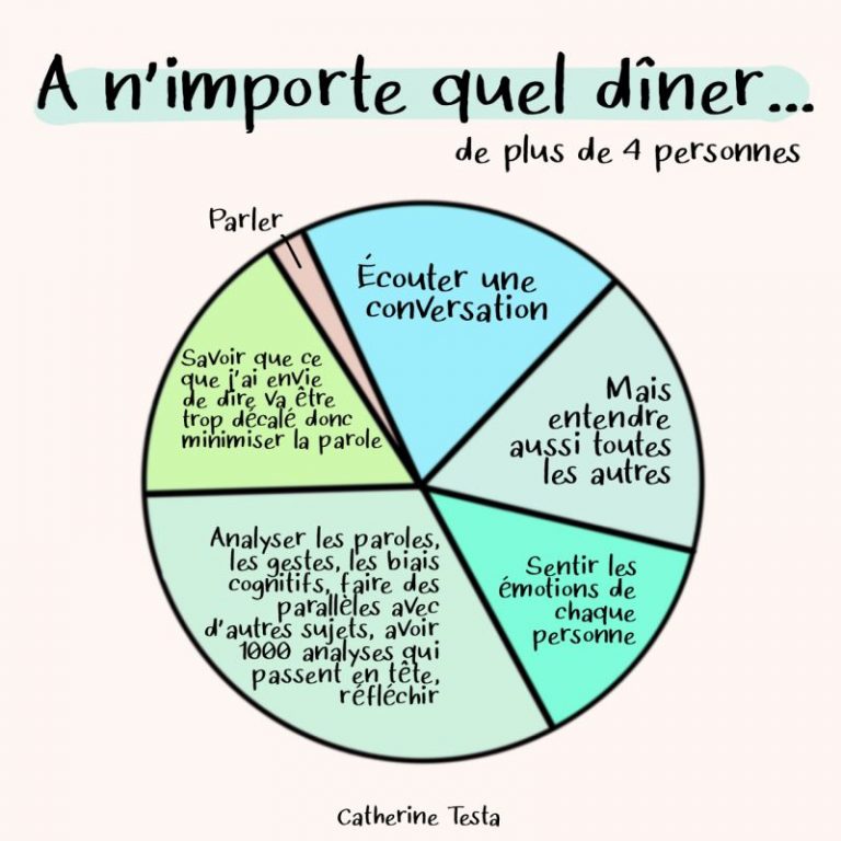 image diner societe