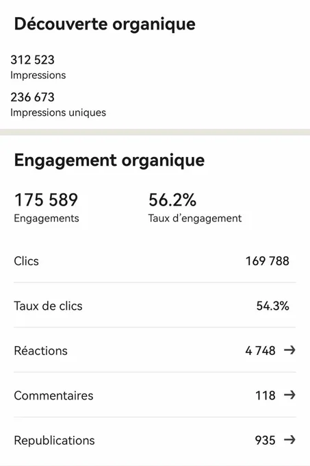 Statistiques LinkedIn du post OPCO Atlas : 312 523 impressions